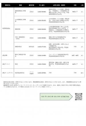企業説明会・相談会in寄居　チラシ　裏