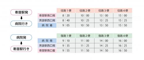 運行ダイヤ