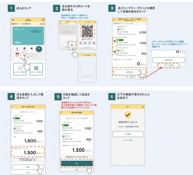 個人間送金方法