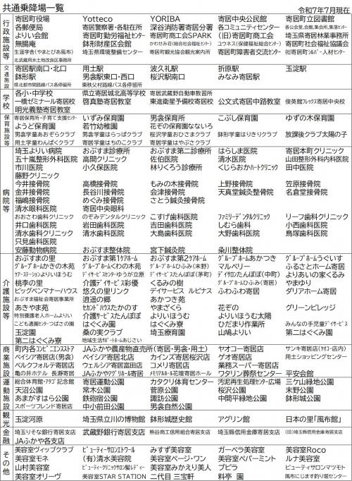 共通乗降場一覧