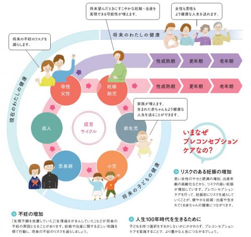 プレコン