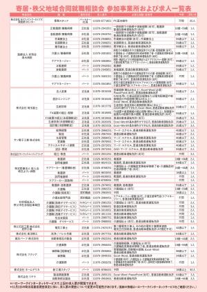 寄居・秩父地域合同就職相談会チラシ裏