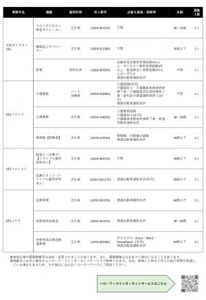 企業説明会・相談会　チラシ　裏