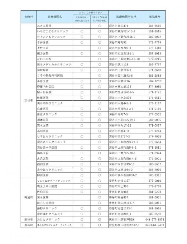 おたふくかぜ予防接種【接種可能医療機関一覧】令和8年4月更新