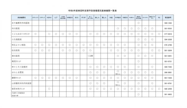 定期予防接種委託医療機関一覧【令和8年度】