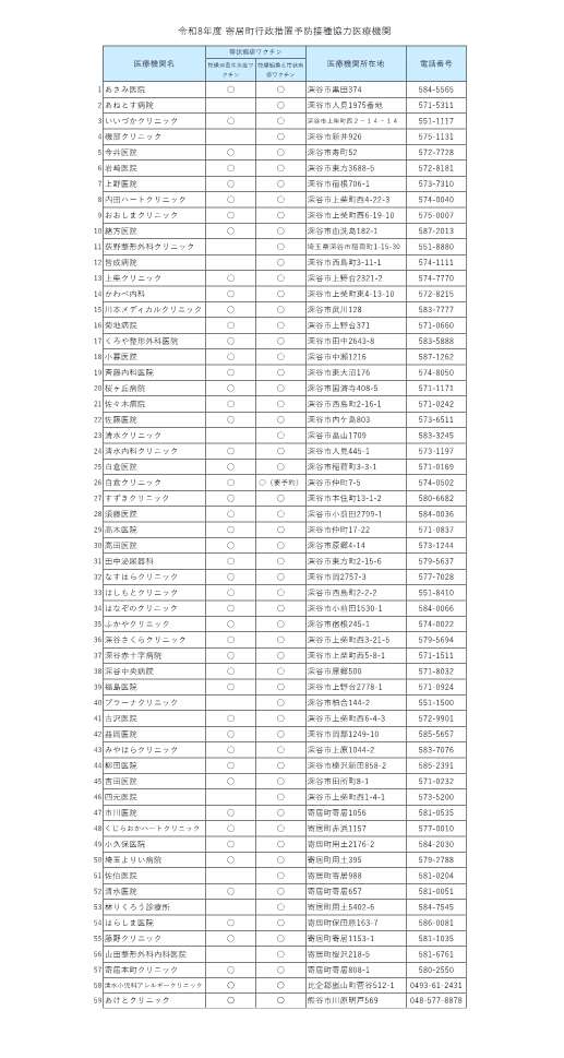 帯状疱疹行政措置予防接種委託医療機関一覧【令和8年度】