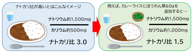 ナトカリ比のイメージ