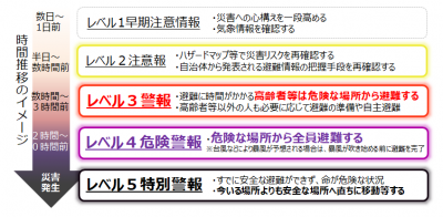 気象防災