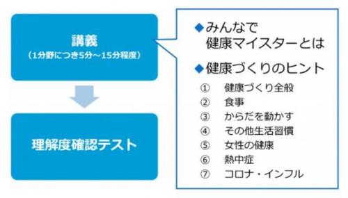 みんなで健康マイスターとは
