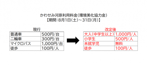 かわせみ河原利用料金