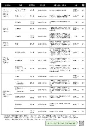 セミナー&企業説明会 チラシ 裏