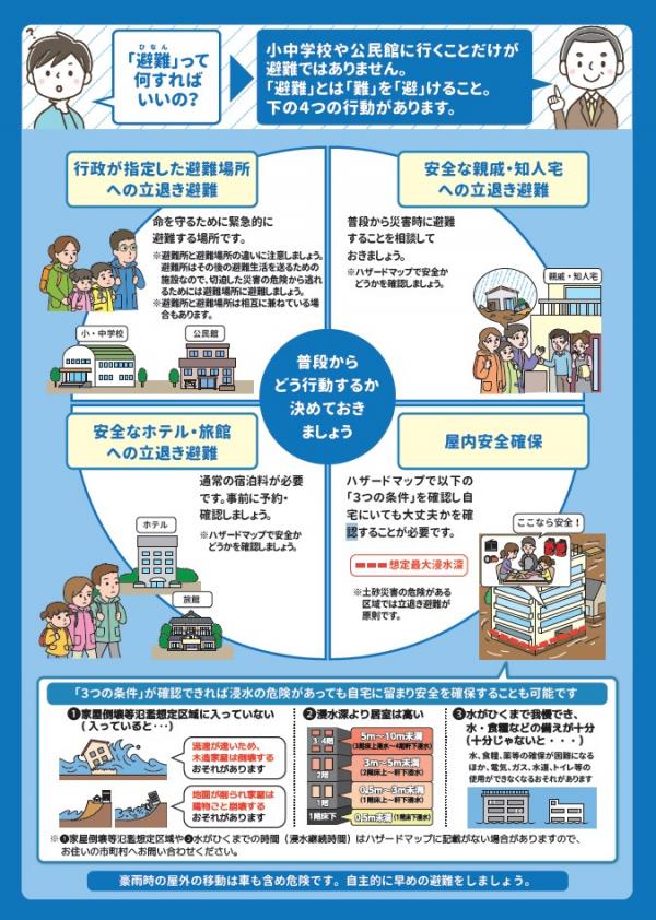 気象防災2