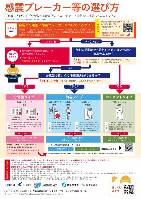 ブレ