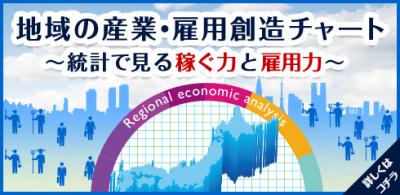 総務省統計局「地域の産業・雇用創造チャート～統計で見る稼ぐ力と雇用力～」