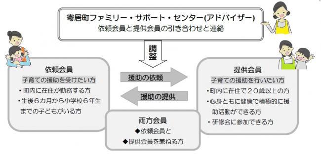 センターの仕組み