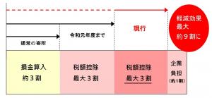 企業版ふるさと納税概要図