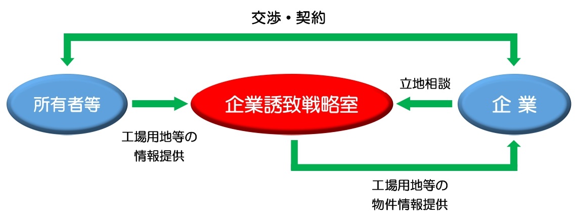 情報提供イメージフロー