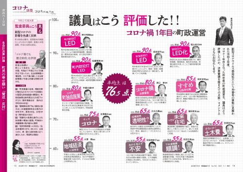 寄居議会だより　令和3年11月号　14～15ページ の画像