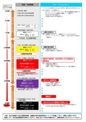 寄居町マイ・タイムライン（裏）