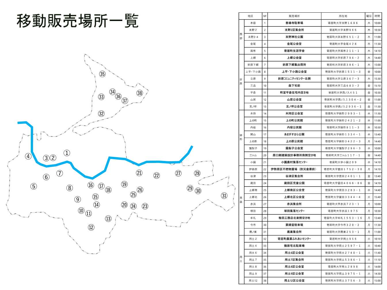 移動販売実施場所一覧